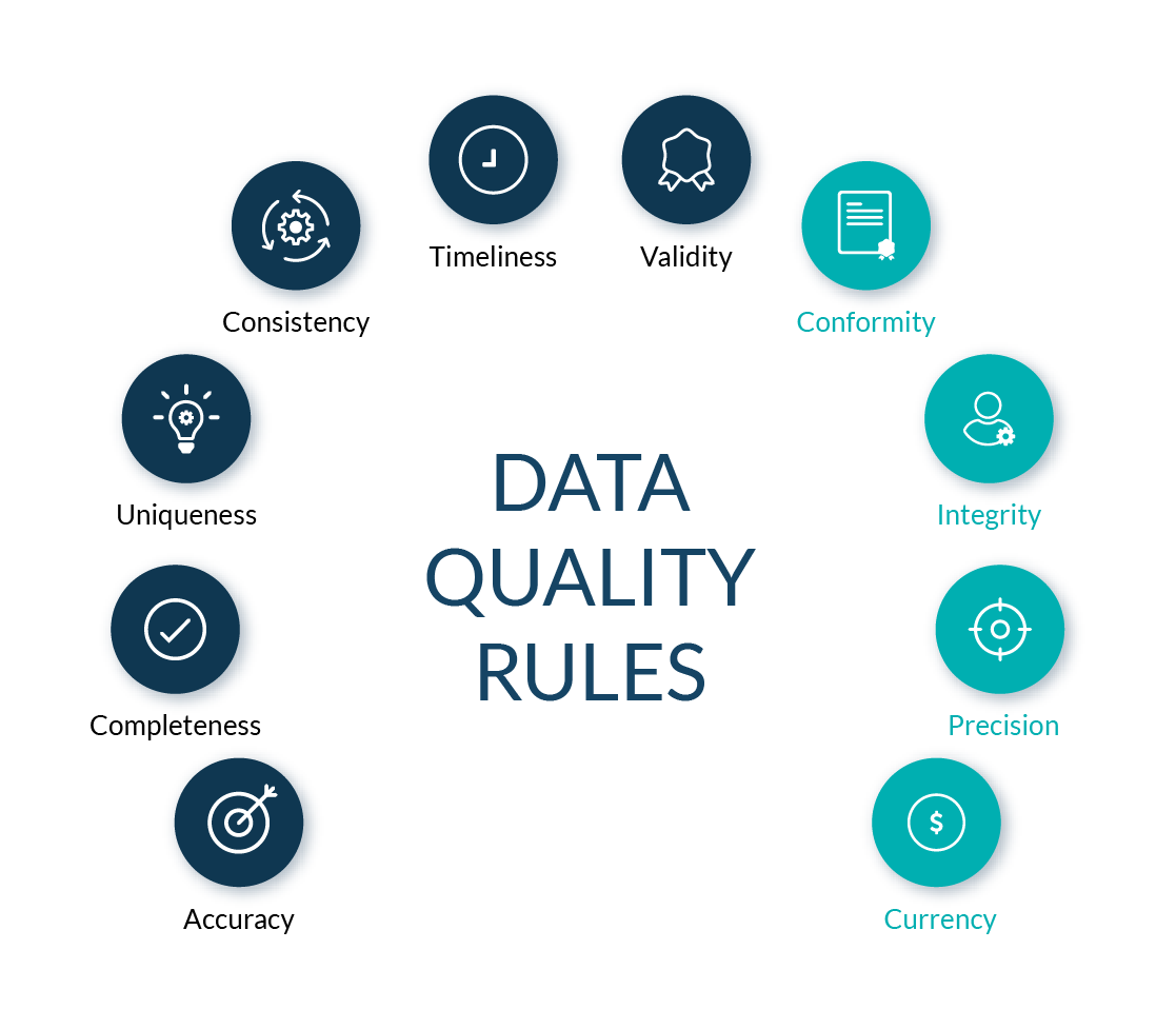Data Quality Services
